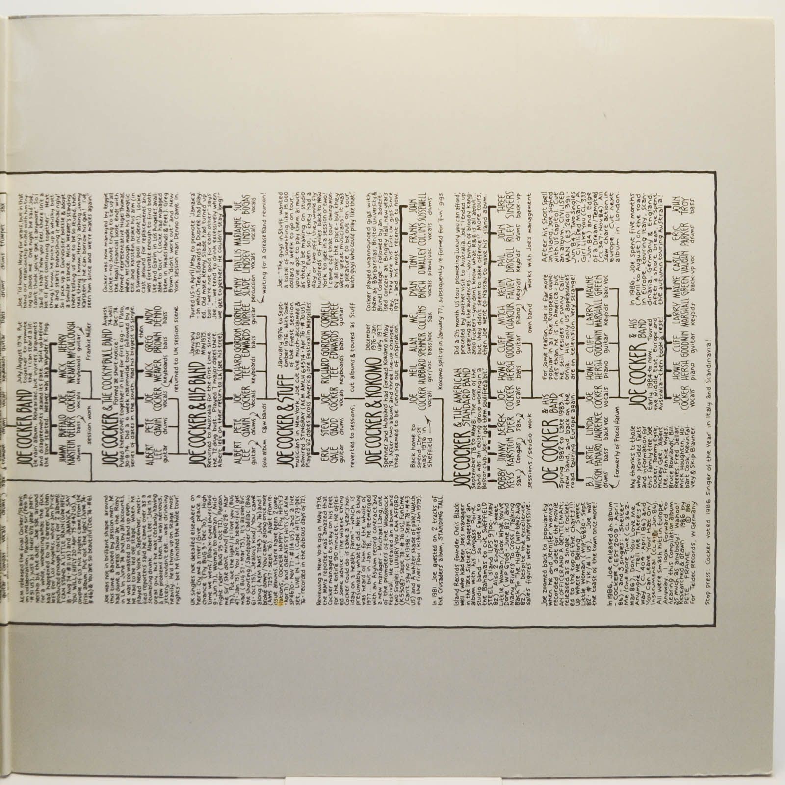 Joe Cocker — Definite 1964-1986, 1987