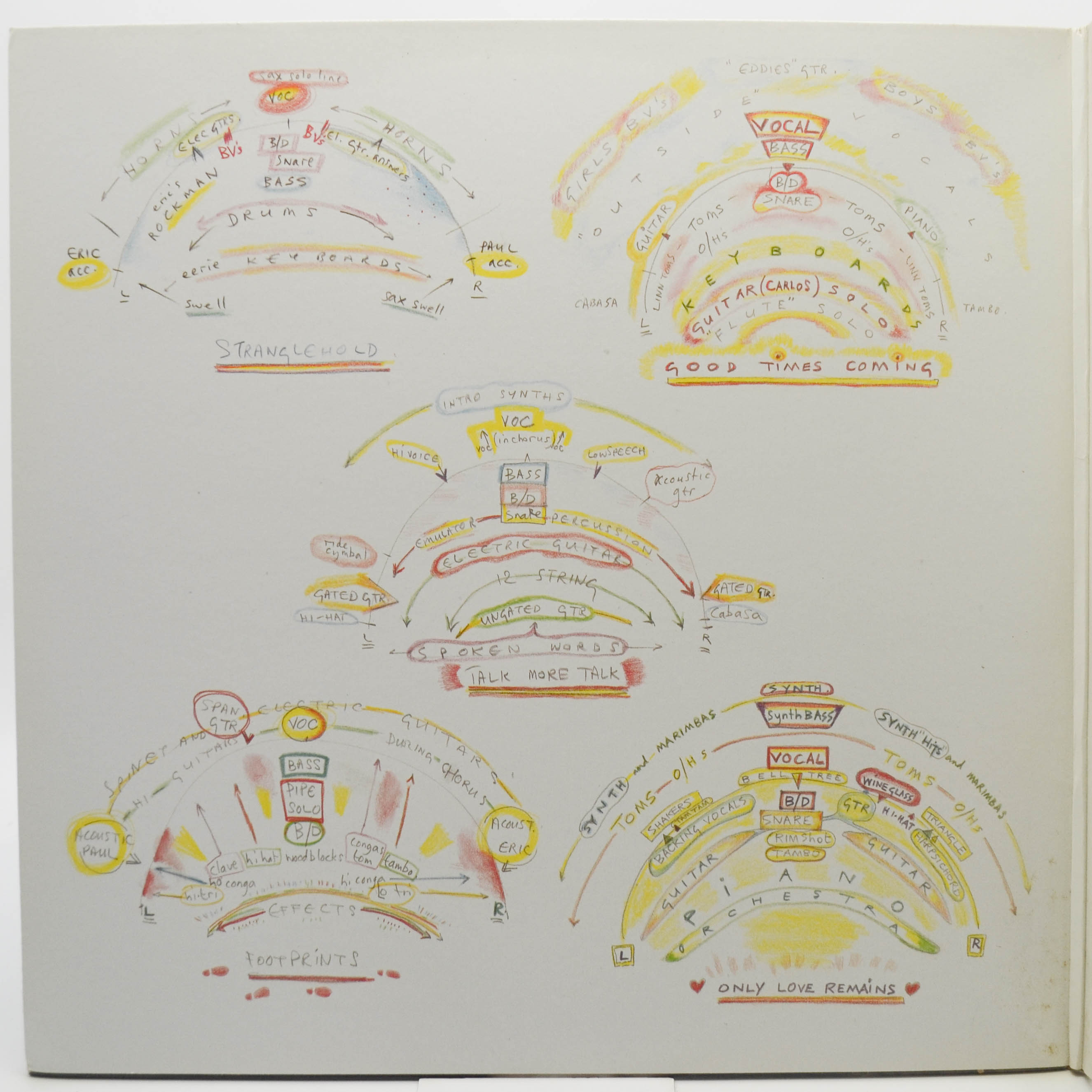 Paul McCartney — Press To Play, 1986