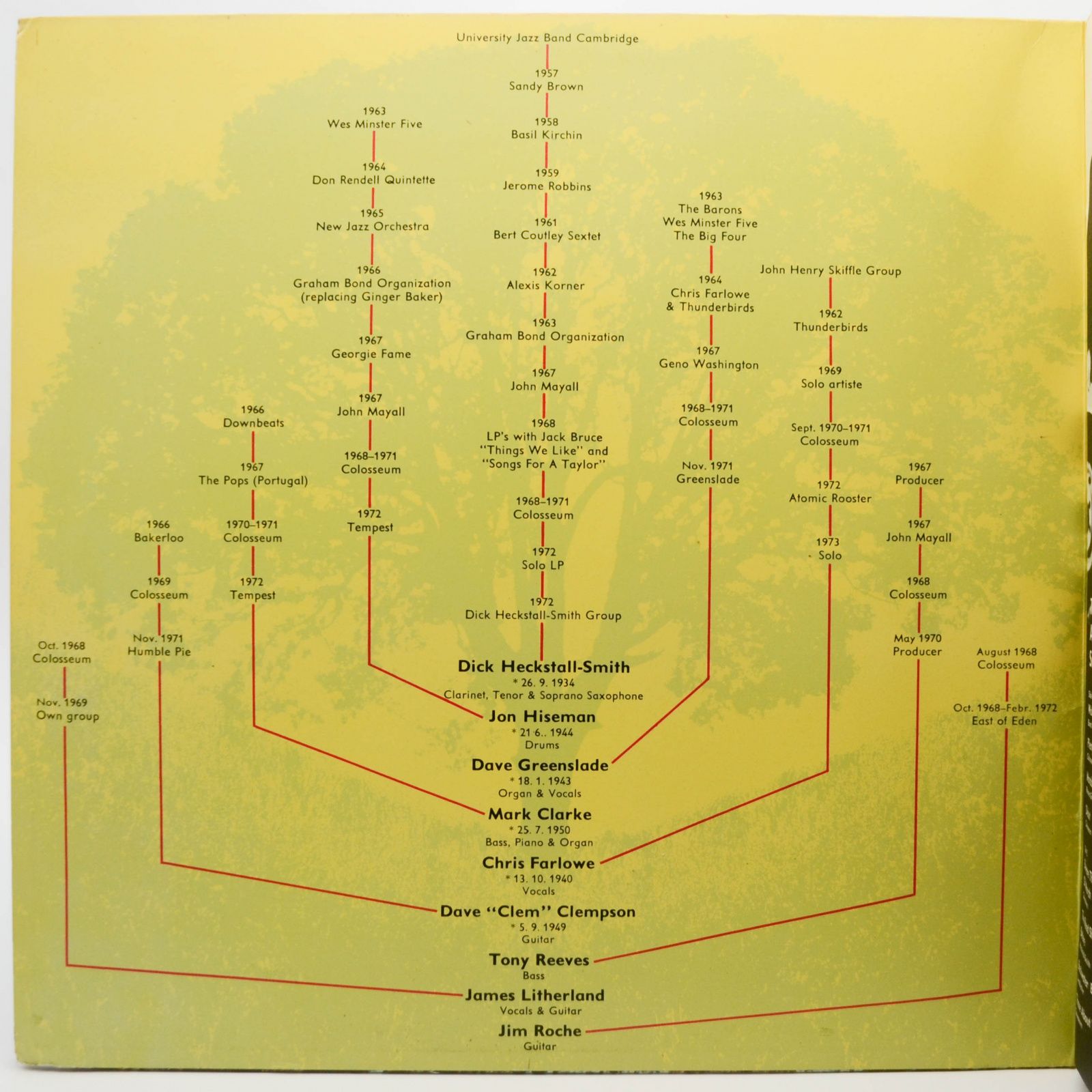 Colosseum — Pop Chronik (2LP),