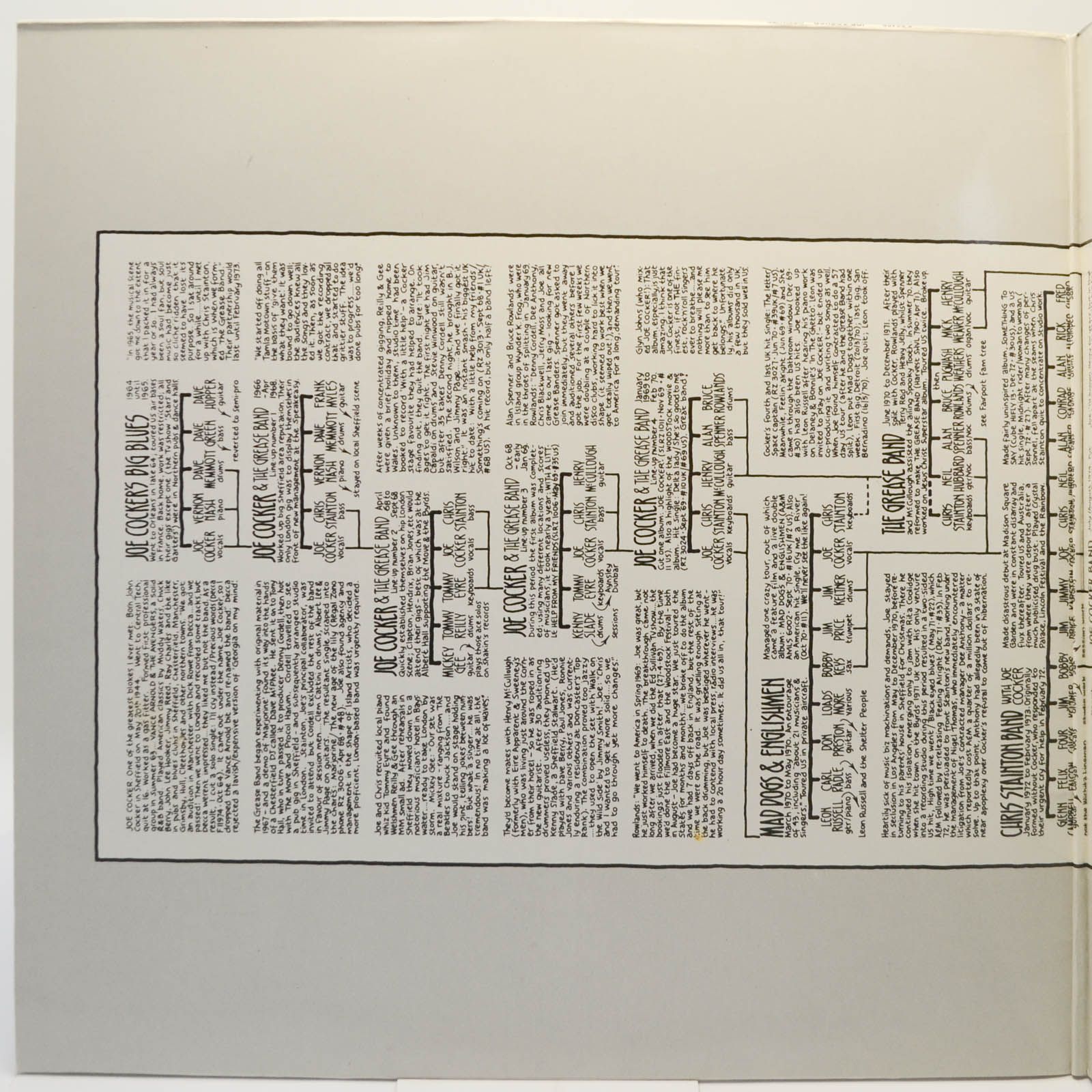 Joe Cocker — Definite 1964-1986, 1987