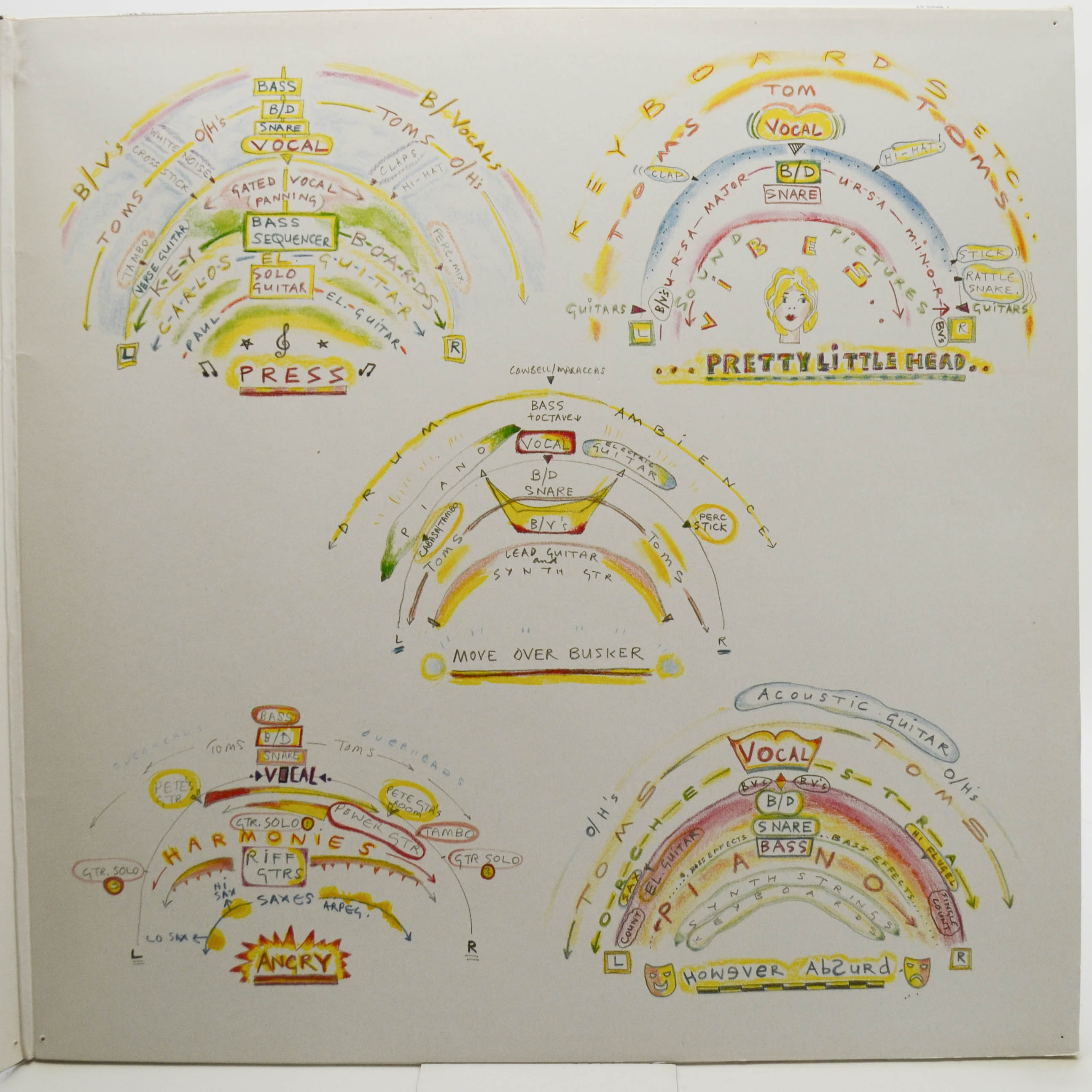 Paul McCartney — Press To Play, 1986